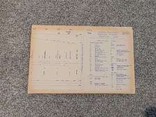 Burlington Northern Railroad Condensed Track Profile Brookston Gunn Vintage  picture