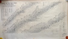Vintage 1968 Knolls Atomic Power Laboratory Chart of the Nuclides Poster GE AEC  picture