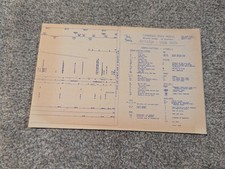 Burlington Northern Railroad Condensed Track Profile Boylston Cook Creek Vintage picture