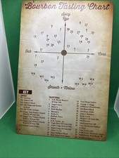 Bourbon Tasting Chart-Metal Sign for Bar/Garage/Mancave picture