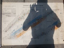Chart Of The Nuclides Knolls Atomic Power Laboratory December 1968 picture