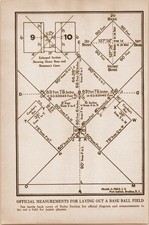 1927 Baseball Diamond Field Diagram Dimensions 1920s Vintage Reach Print Ad 5x7