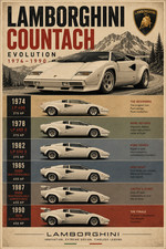 Lamborghini Countach Evolution Poster 1974-1990 | 13x19 Matte Wall Art Print picture