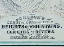 Vintage 1885 HEIGHTS OF MOUNTAINS & LENGTHS OF RIVERS Comparative Chart JOHNSON picture