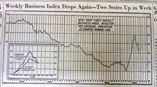 1933 NY Times newspaper w DRAMATIC GRAPH showing THE GREAT DEPRESSION 1929-1933 picture