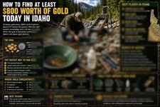 Current Map Where to Make $800 in Gold Daily Panning in Idaho & Make Big $ picture