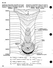164 Page 1971 FM 5-106 Employment Atomic Demolition Munition Manual on Data CD picture