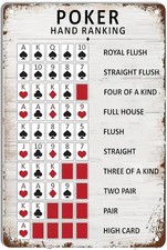 Poker Hand Ranking Tin Metal Signs Home Décor Poker Rules Guide Poster Painting picture