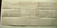 CIVIL WAR BLICK'S STATION (YELLOW TAVERN) WOUNDED MUSTER ROLL 29TH MASS 1864 picture