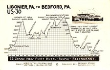 Lincoln Highway Pennsylvania - S.S. Grand View Point Hotel ; Route Profile RPPC picture