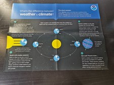NASA Educational Posters - Set of 5 picture