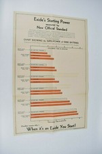 Vintage 1932 Exide Battery SAE Starting Power Chart When It's Exide You Start picture