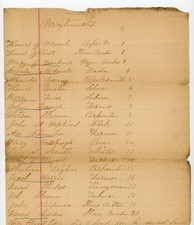 Perry Township PA 1865 Handwritten Jury List Men Occupations Carpenter Farmer picture