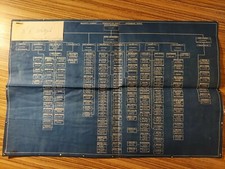 Walworth Company Vintage Organizational Chart picture